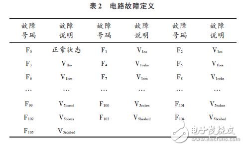 電路故障定義