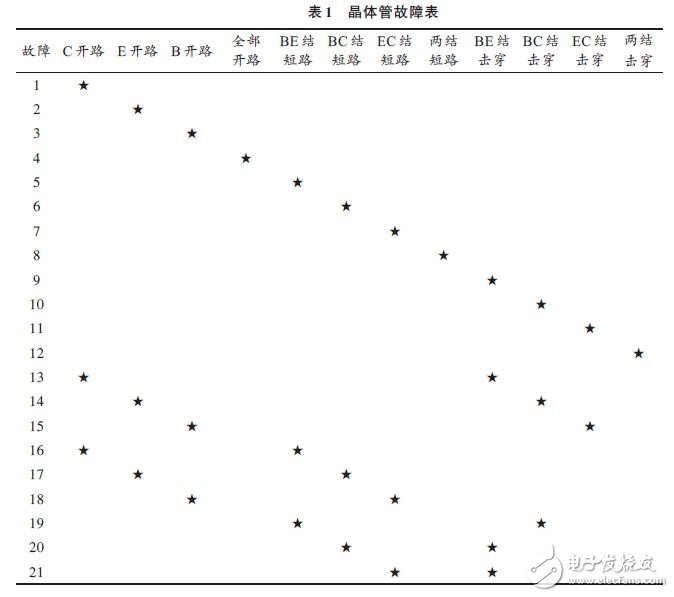 晶體管故障表