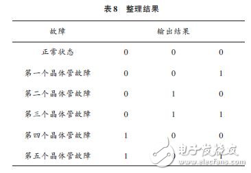 整理結果