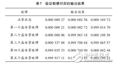 驗證數據對應的輸出結果