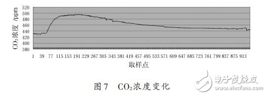 CO2濃度