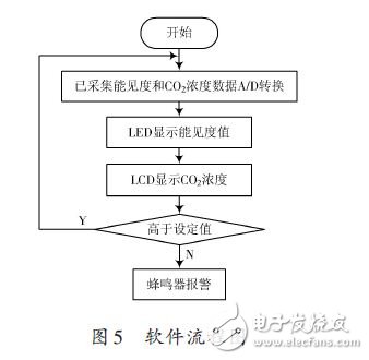 系統(tǒng)軟件流程圖