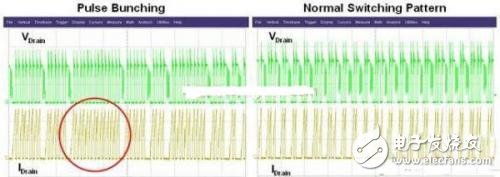 存在脈沖束流（左）的電路波形與具有正常開關(guān)模式（右）的電路波形之比較