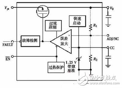 一款可實現超低壓差CMOS線性穩壓器的設計方案