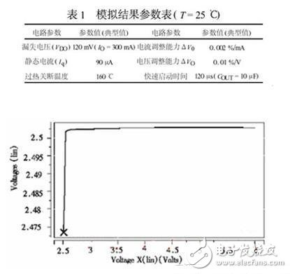 一款可實現(xiàn)超低壓差CMOS線性穩(wěn)壓器的設(shè)計方案