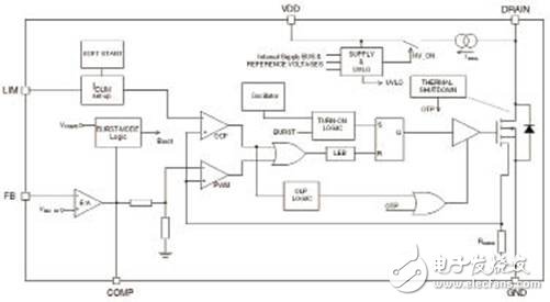  VIPER26LD內部方框圖