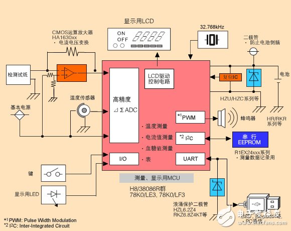 System Block Diagram