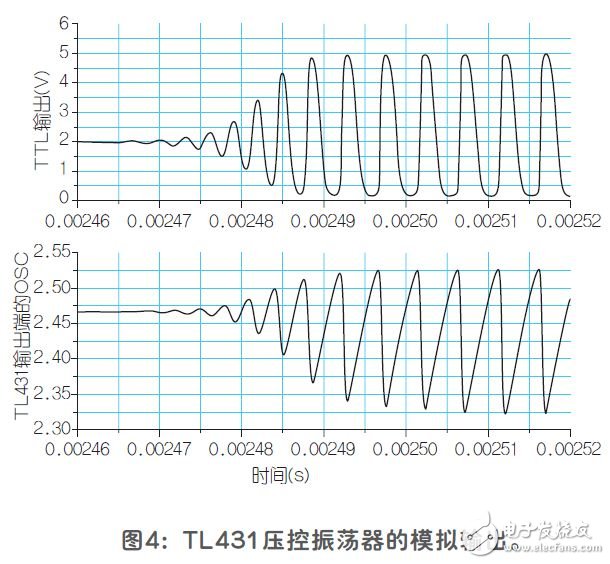 采用TL431基準的壓控振蕩器