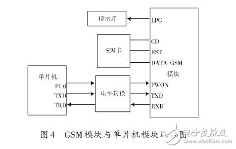 一種全自動電飯鍋遠(yuǎn)程智能控制系統(tǒng)的設(shè)計(jì)方案