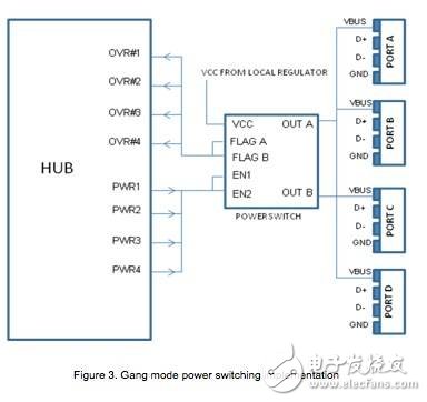 精通USB 2.0集線器電源管理