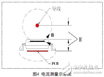 巨磁電阻傳感器在磁場線性測量領域中的應用