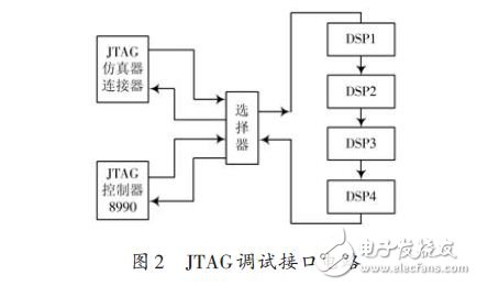 JTAG調(diào)試接口電路