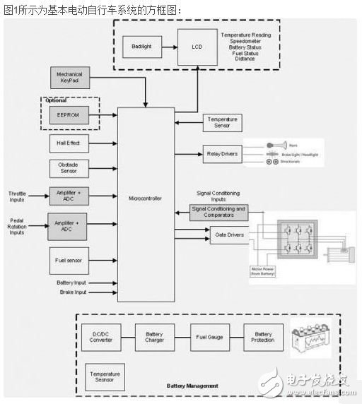 電動自行車應(yīng)用中的MCU