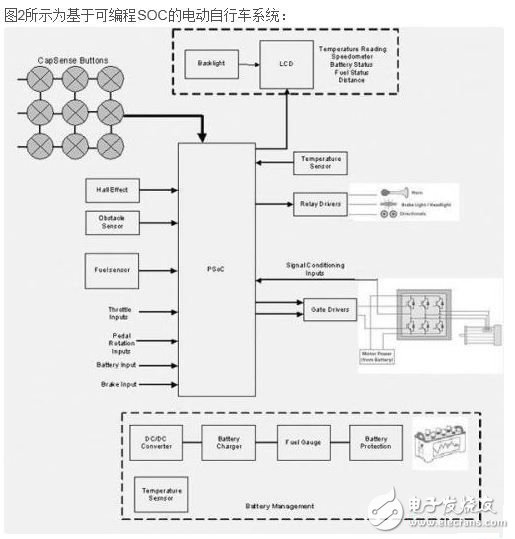 電動自行車應(yīng)用中的MCU