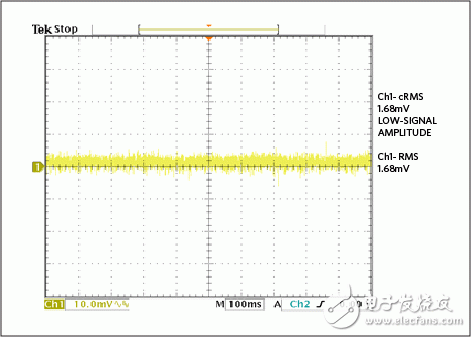 Figure 9. Output noise.