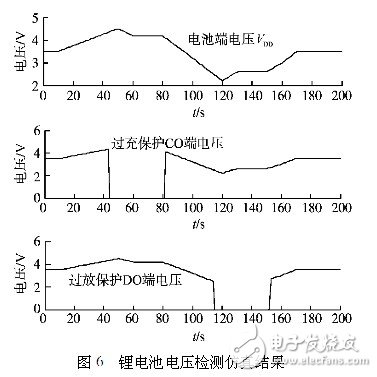 單節電池電壓檢測仿真結果