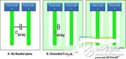 詳解醫療設備中的電容檢測技術 