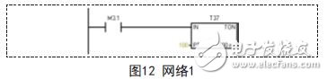 南北盲人行走子程序