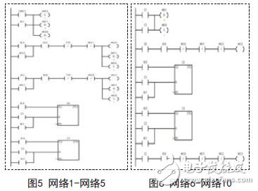 交通燈主程序