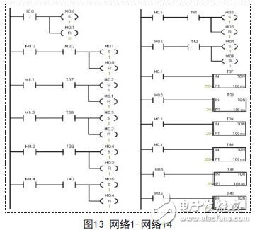 東西綠燈延時(shí)子程序