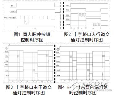 十字路口交通燈模擬控制時序圖