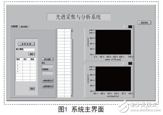 系統(tǒng)主界面