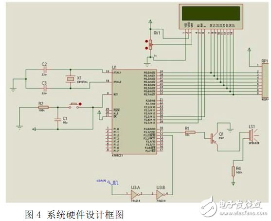 系統硬件設計框圖