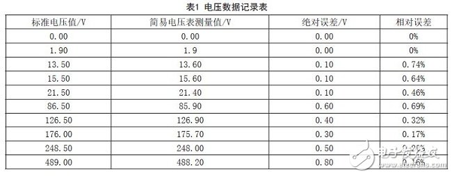 單片機數字電壓表設計方案匯總（九款模擬電路設計原理圖詳解）