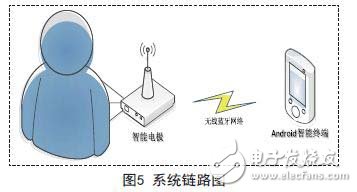 系統(tǒng)功能鏈路圖