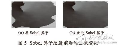 Sobel 算子改進(jìn)前后的效果變化圖