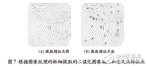 根據(jù)圖像紋理的粗細(xì)提取二值化圖像端點(diǎn)和交叉點(diǎn)特征點(diǎn)