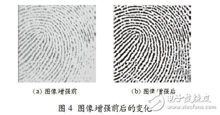圖像增強(qiáng)前后變化