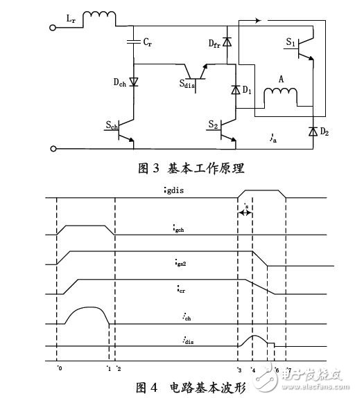 基本工作原理及電路基本波形