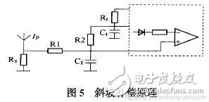 斜坡補(bǔ)償原理