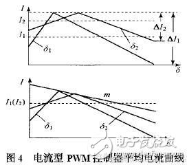 電流型PWM控制器平均電流曲線