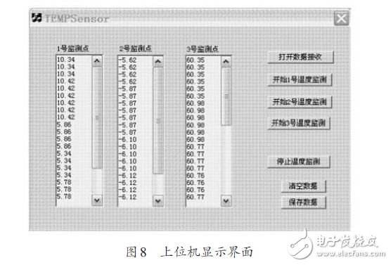 于MLX90615和STM32的多點紅外溫度測量系統(tǒng)設(shè)計