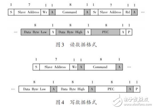 于MLX90615和STM32的多點紅外溫度測量系統(tǒng)設計