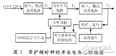 帶擴(kuò)頻時(shí)鐘的開(kāi)關(guān)電源原理框圖