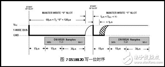 DS18B20寫時(shí)序