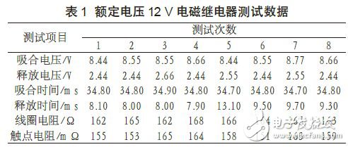 額定電壓12V電磁繼電器測試數據