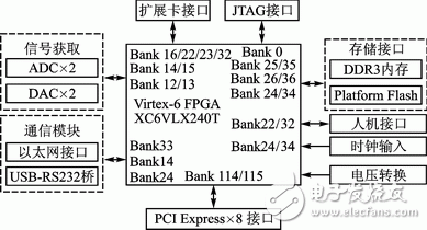 軟件無線電原理框圖