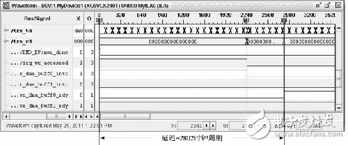 PCIE總線中斷延遲測量