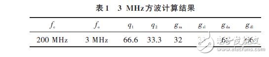 3MHz方波計算結果