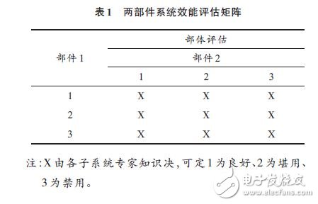 兩部件系統(tǒng)效能評估矩陣