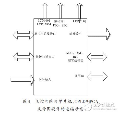 系統硬件連接示意圖