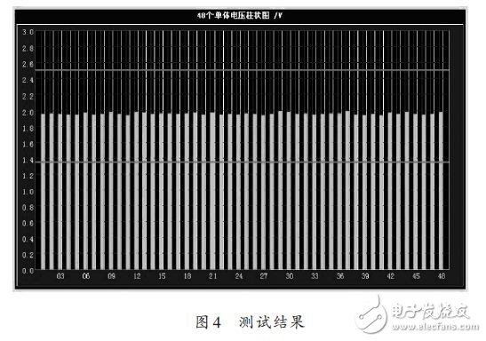 測試結(jié)果