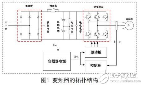 變頻器的拓撲結構