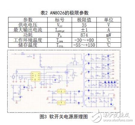 AN8026的極限參數及軟開關電源原理圖