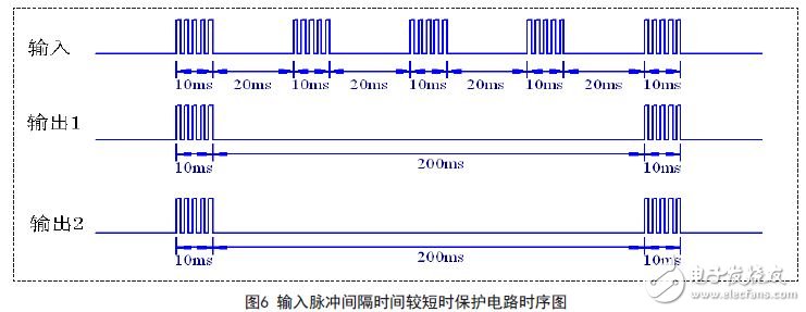 輸入脈沖間隔時間較短時保護電路時序圖