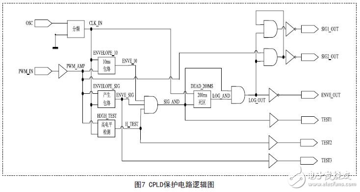 CPLD保護電路邏輯圖